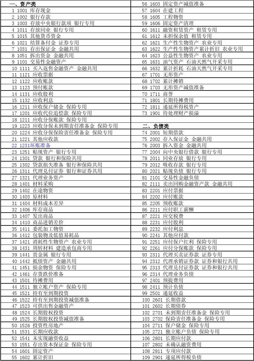 固定资产减值准备的会计科目_减值固定资产账务准备处理方法_固定资产减值准备账务处理