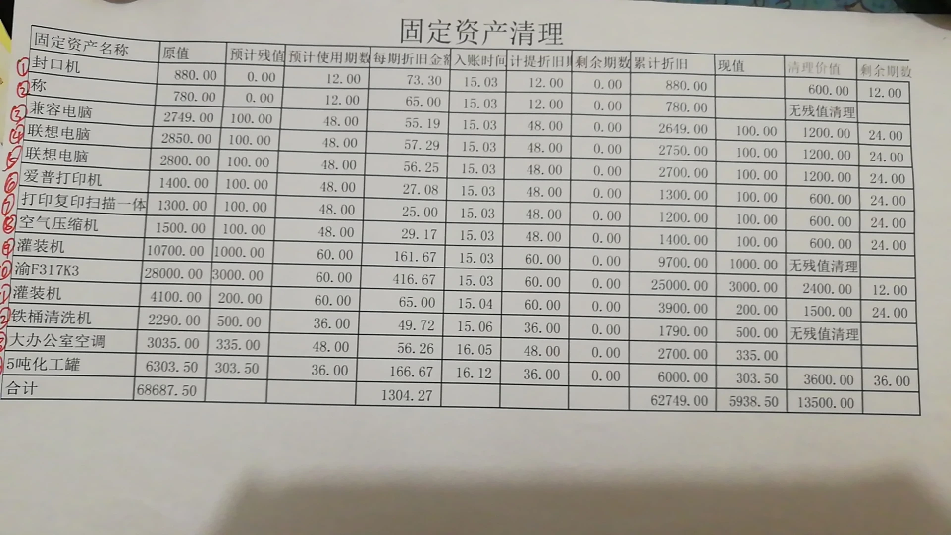 固定资产减值准备的会计科目_减值固定资产账务准备处理方法_固定资产减值准备账务处理