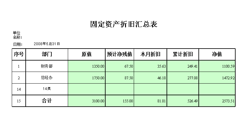 减值固定资产账务准备处理方法_固定资产减值准备账务处理_减值固定资产账务准备处理流程