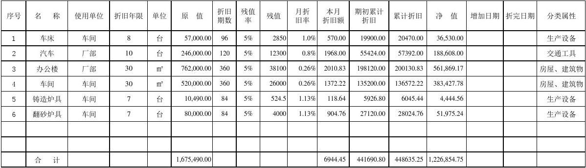 减值固定资产账务准备处理流程_固定资产减值准备账务处理_减值固定资产账务准备处理方法