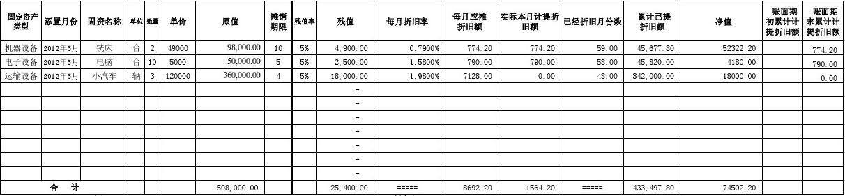 减值固定资产账务准备处理流程_固定资产减值准备账务处理_减值固定资产账务准备处理方法