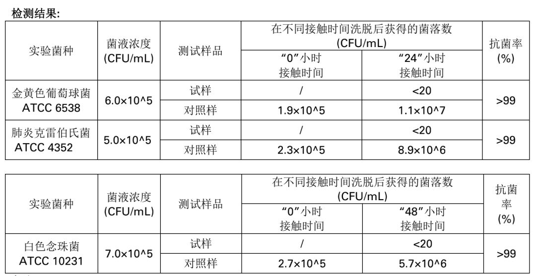 拖鞋材质发臭怎么处理_什么材质的拖鞋不发臭_拖鞋材质发臭是什么原因造成的