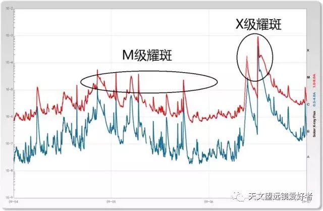 耀斑在什么层_耀斑在什么层_耀斑在什么层