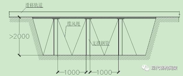 移动脚手架最高搭设多少米_米架搭设移动脚手高度要求_米架搭设移动脚手高度是多少