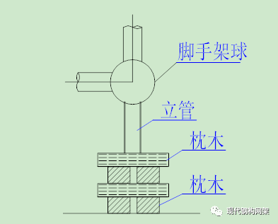 米架搭设移动脚手高度要求_米架搭设移动脚手高度是多少_移动脚手架最高搭设多少米