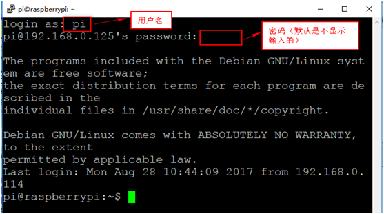 查看用户有的权限_查看用户有多少索引_linux查看有哪些用户