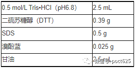 溶液蒸馏水是什么水_溶液蒸馏水是电解质吗_蒸馏水是溶液吗