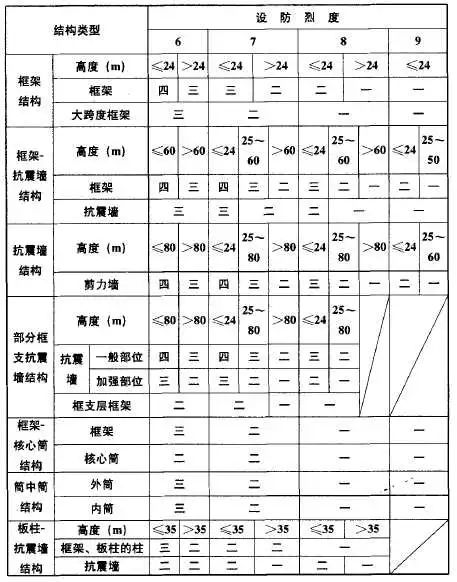 地震震级和烈度的关系_烈度与震级什么关系_烈度与震级的区别是