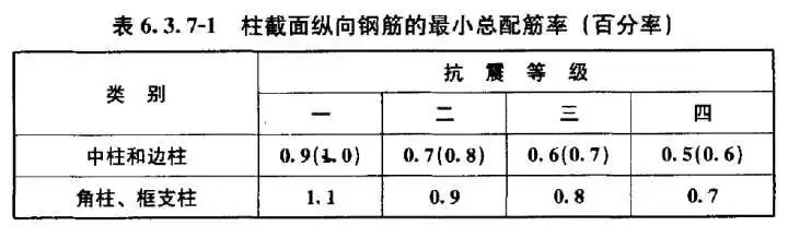 烈度与震级什么关系_烈度与震级的区别是_地震震级和烈度的关系