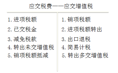 价内税和价外税_税价内价外税是什么_税价内价外税怎么算