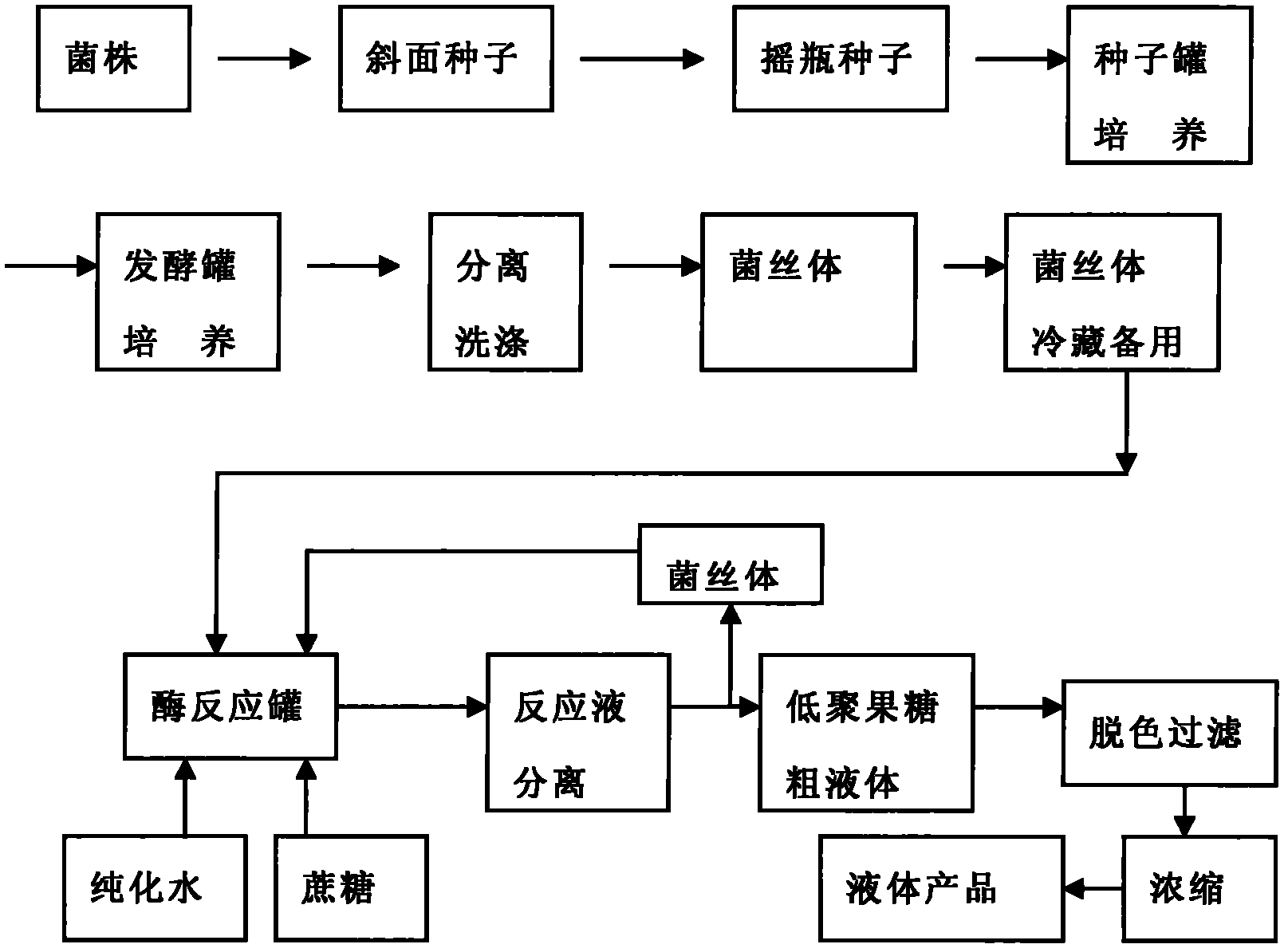 氯化钙海藻酸钠反应_海藻酸钠与氯化钙的实验原理_海藻酸钠和氯化钙的化学原理