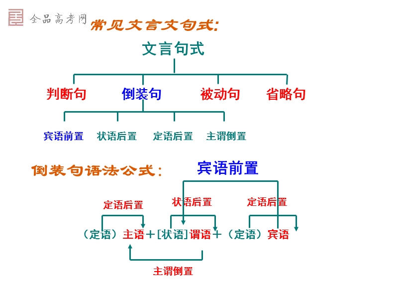 被动句的基本句式_被动句式例句_被动句式类型