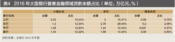 平安保险普惠金融_普惠平安金融客服电话_平安普惠金融