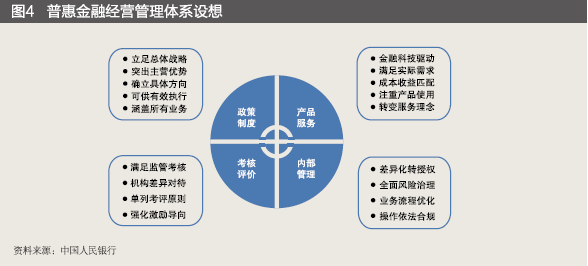 平安普惠金融_平安保险普惠金融_普惠平安金融客服电话