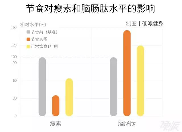 会饿出来胃病吗_瘦是饿出来的带字图片_瘦真的是一顿一顿饿出来的