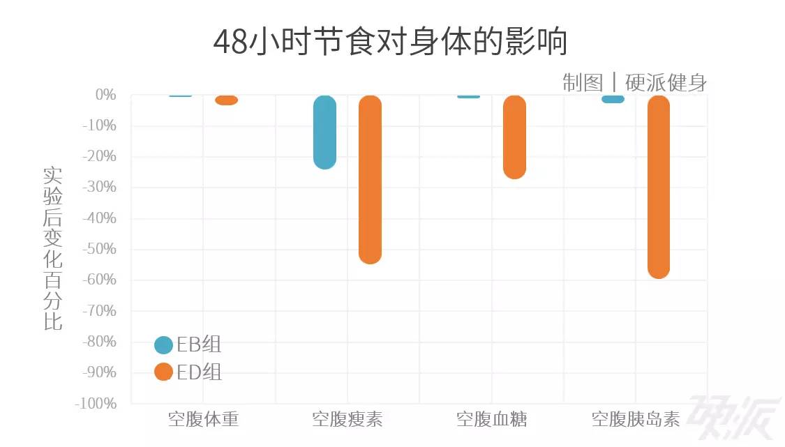 会饿出来胃病吗_瘦真的是一顿一顿饿出来的_瘦是饿出来的带字图片