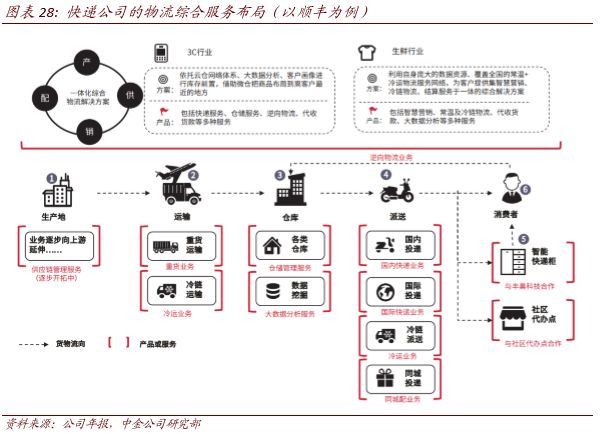 三通一达物流_三通一达国际物流_物流三通一达介绍