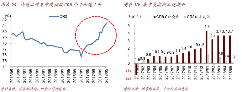 三通一达物流_三通一达国际物流_物流三通一达介绍