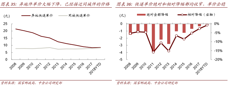 物流三通一达介绍_三通一达物流_三通一达国际物流