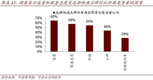 三通一达物流_物流三通一达介绍_三通一达国际物流