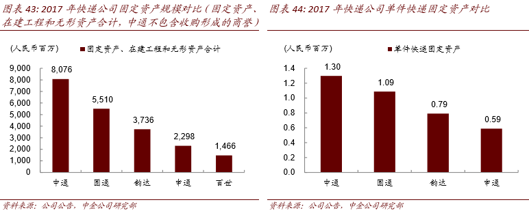 物流三通一达介绍_三通一达物流_三通一达国际物流