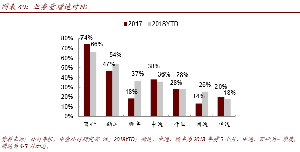 三通一达国际物流_三通一达物流_物流三通一达介绍