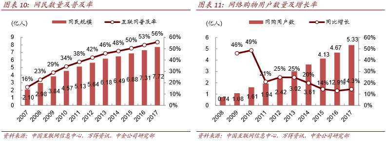 三通一达物流_三通一达国际物流_物流三通一达介绍