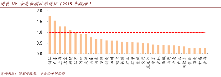 三通一达国际物流_三通一达物流_物流三通一达介绍