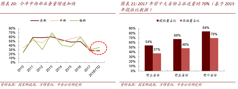 三通一达物流_三通一达国际物流_物流三通一达介绍