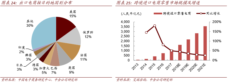 物流三通一达介绍_三通一达物流_三通一达国际物流