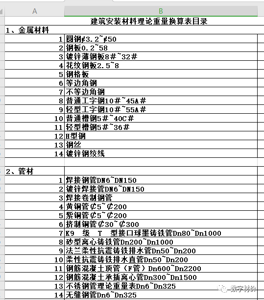 求圆台面积公式_圆台面积计算公式_公式面积计算圆台怎么算