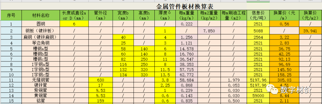 圆台面积计算公式_公式面积计算圆台怎么算_求圆台面积公式