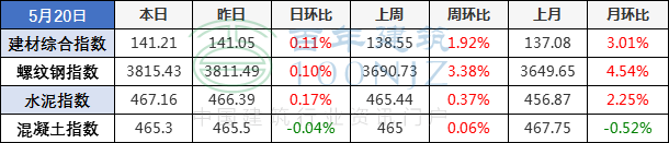 公式面积计算圆台怎么算_求圆台面积公式_圆台面积计算公式