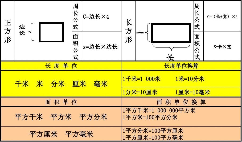 平方千米亩_平方怎么算_平方面积怎么算