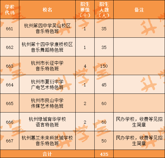 杭州普高要多少分_杭州多少分可以上普高_普高分数线多少2021杭州