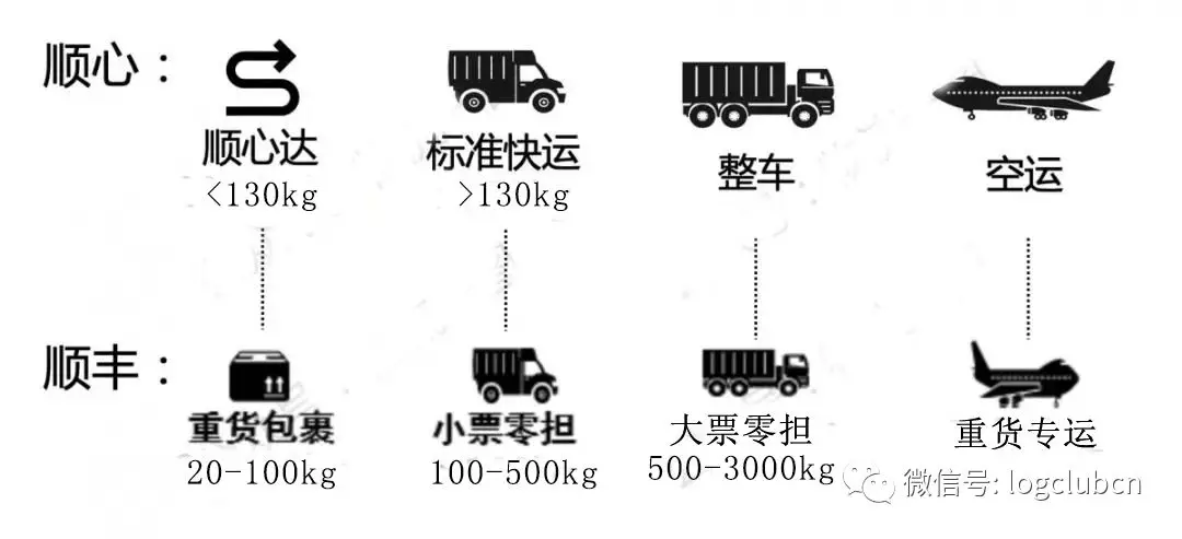 顺心捷达和顺丰网点在一起吗_顺心捷达是顺丰的吗_顺心捷达是顺丰的子公司吗