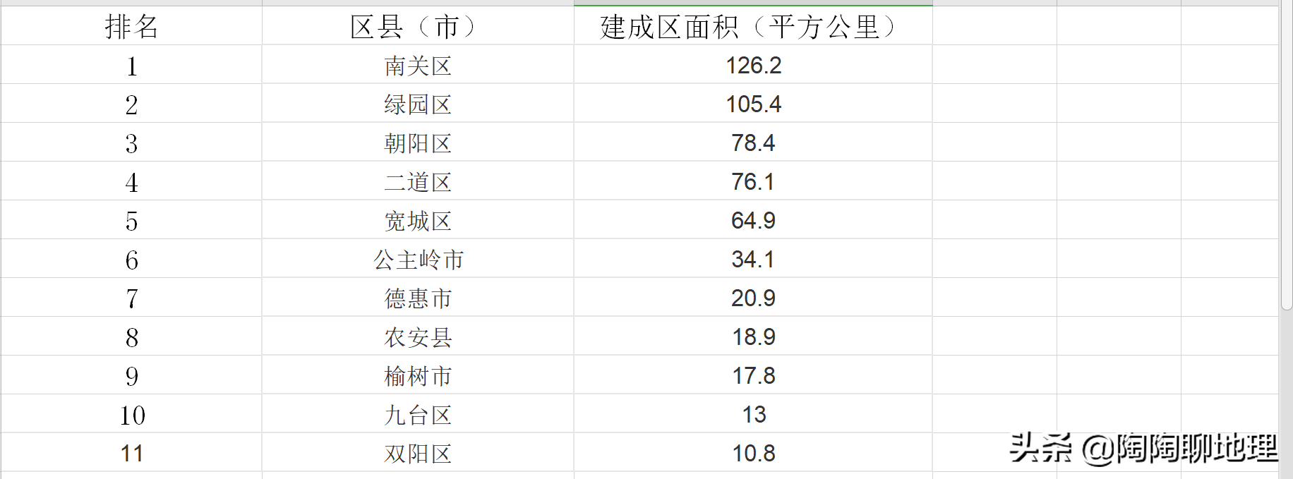 长春有哪些区_长春区_长春下辖区