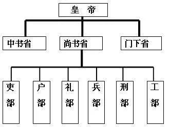 行省制度标志着什么_行省制度的目的是什么_行省制度的意义