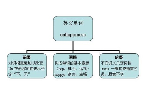 得的地不同用法口诀_得用法小口诀表_地用法例子