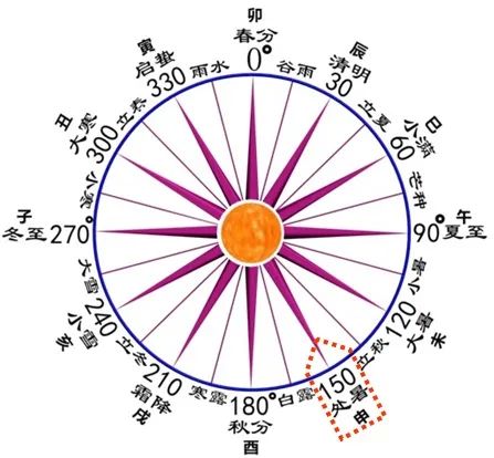 处暑节气的含义是什么_节气含义处暑是指什么_节气的处暑是什么意思