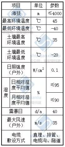 泄露电缆_泄漏电缆_泄露电缆信号覆盖