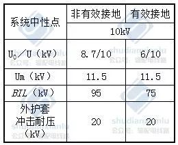 泄漏电缆_泄露电缆信号覆盖_泄露电缆