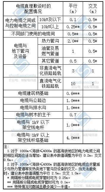 泄露电缆_泄漏电缆_泄露电缆信号覆盖