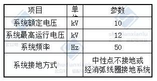 泄漏电缆_泄露电缆信号覆盖_泄露电缆