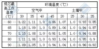 泄漏电缆_泄露电缆信号覆盖_泄露电缆