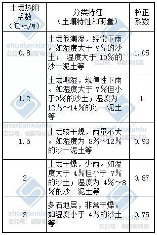 泄露电缆_泄漏电缆_泄露电缆信号覆盖