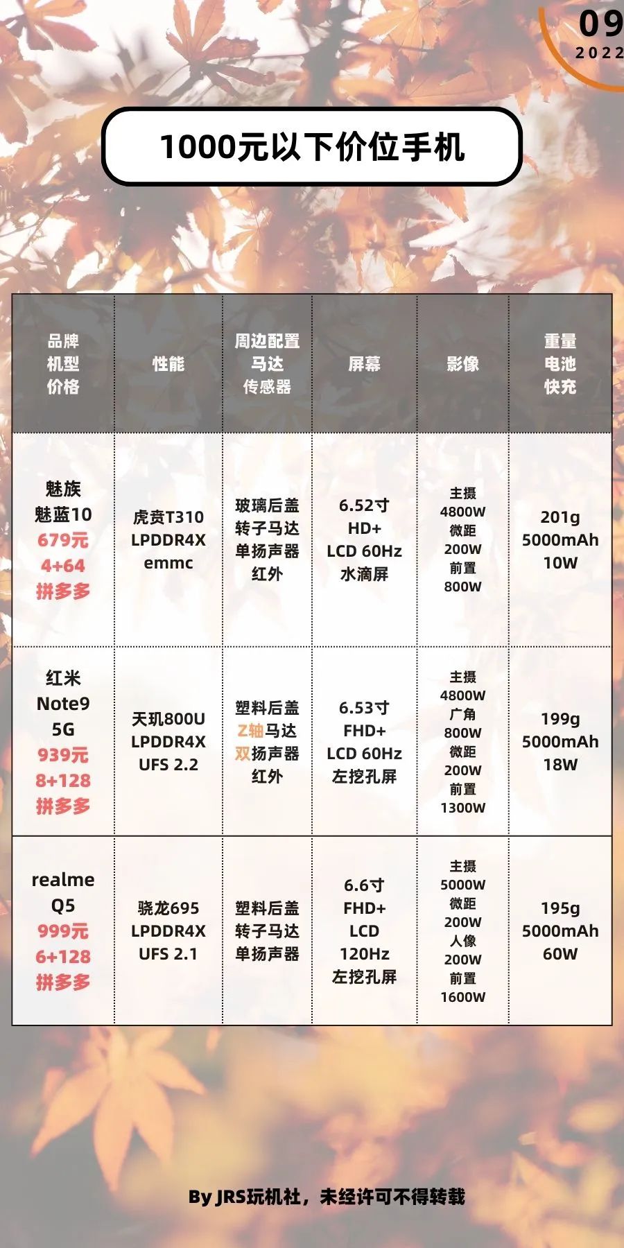 荣耀参数配置手机x30怎么样_荣耀x30手机参数配置_荣耀参数配置手机x30多少钱