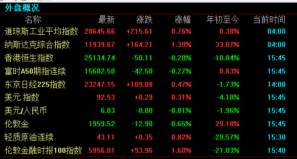 上市公司数量_中国上市公司个数_上市公司数量