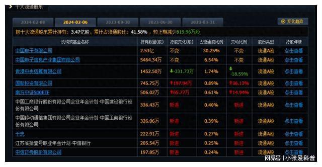 中国上市公司个数_上市公司数量_上市公司数量