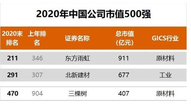 上市公司数量_上市公司总数量2020_上市公司数量